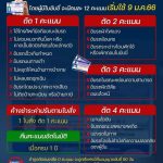 เกณฑ์การตัดคะแนนใบขับขี่