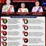 ผบ.ตร.และผู้ว่าราชการจังหวัดชลบุรี ห่วงใย…ยกระดับความปลอดภัยสถานบริการ